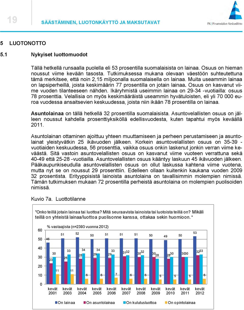 Muita useammin lainaa on lapsiperheillä, joista keskimäärin prosentilla on jotain lainaa. Osuus on kasvanut viime vuoden tilanteeseen nähden.