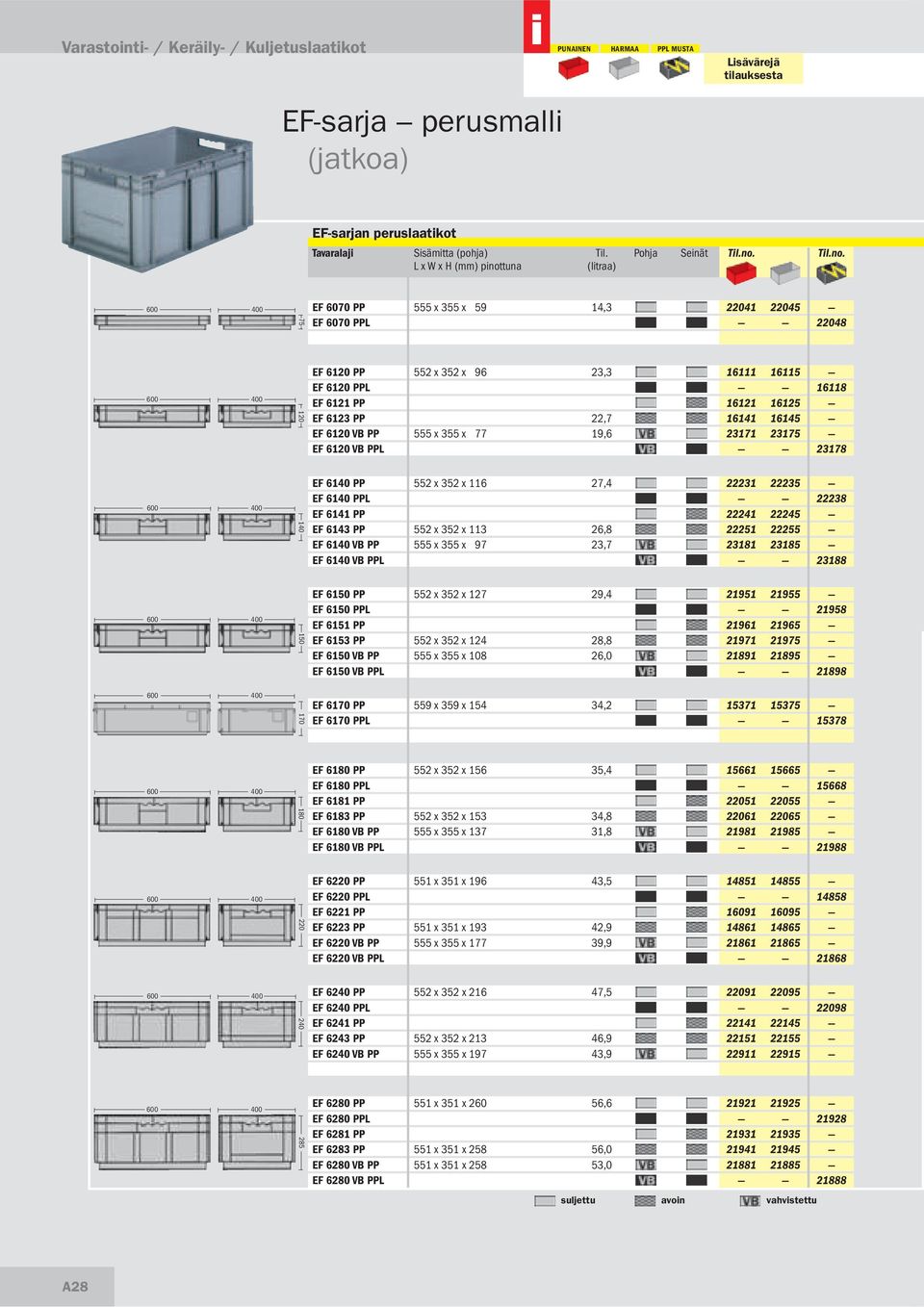 x 77 19,6 23171 23175 EF 6120 VB PPL 23178 140 EF 6140 PP 552 x 352 x 116 27,4 22231 22235 EF 6140 PPL 22238 EF 6141 PP 22241 22245 EF 6143 PP 552 x 352 x 113 26,8 22251 22255 EF 6140 VB PP 555 x 355