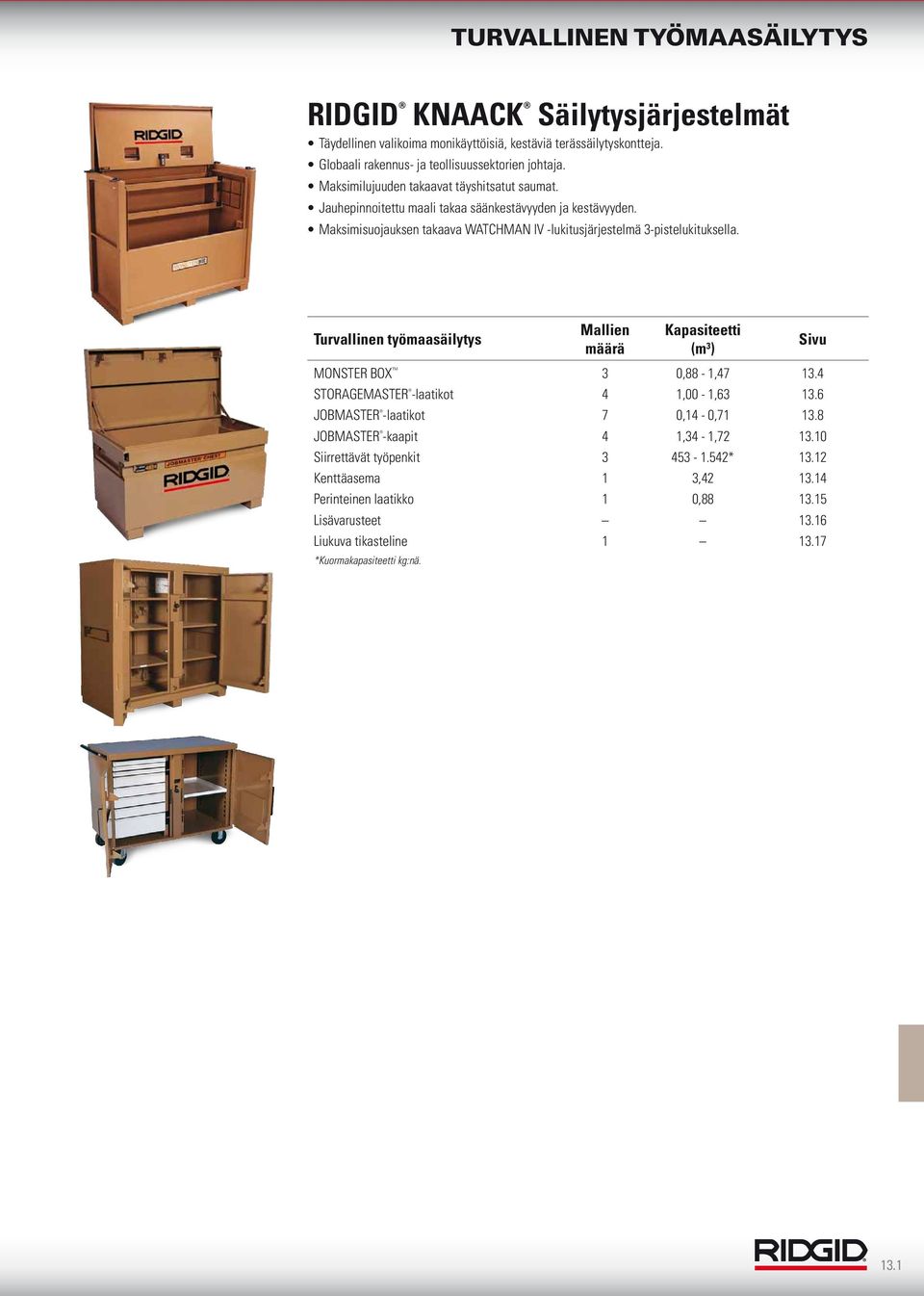Maksimisuojauksen takaava WATCHMAN IV -lukitusjärjestelmä 3-pistelukituksella. Turvallinen työmaasäilytys Mallien määrä Kapasiteetti (m 3 ) Sivu MONSTER BOX 3 0,88-1,47 13.