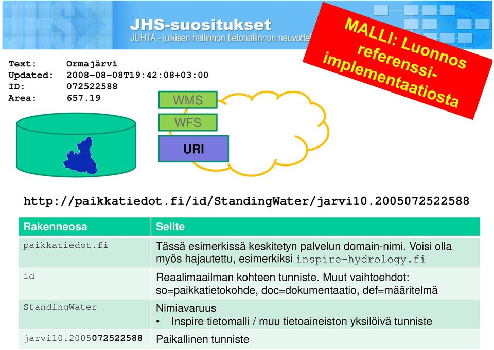 2005072522588 Selite Tässä esimerkissä keskitetyn palvelun domain-nimi. Voisi olla myös hajautettu, esimerkiksi inspire-hydrology.