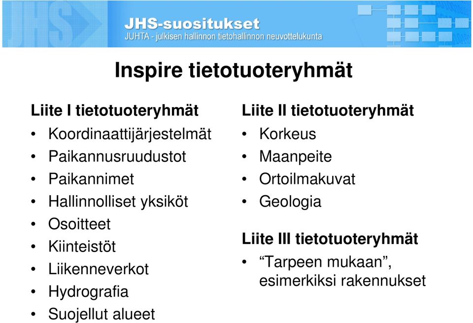 Liikenneverkot Hydrografia Suojellut alueet Liite II tietotuoteryhmät Korkeus