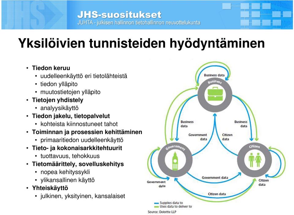 tahot Toiminnan ja prosessien kehittäminen primaaritiedon uudelleenkäyttö Tieto- ja kokonaisarkkitehtuurit