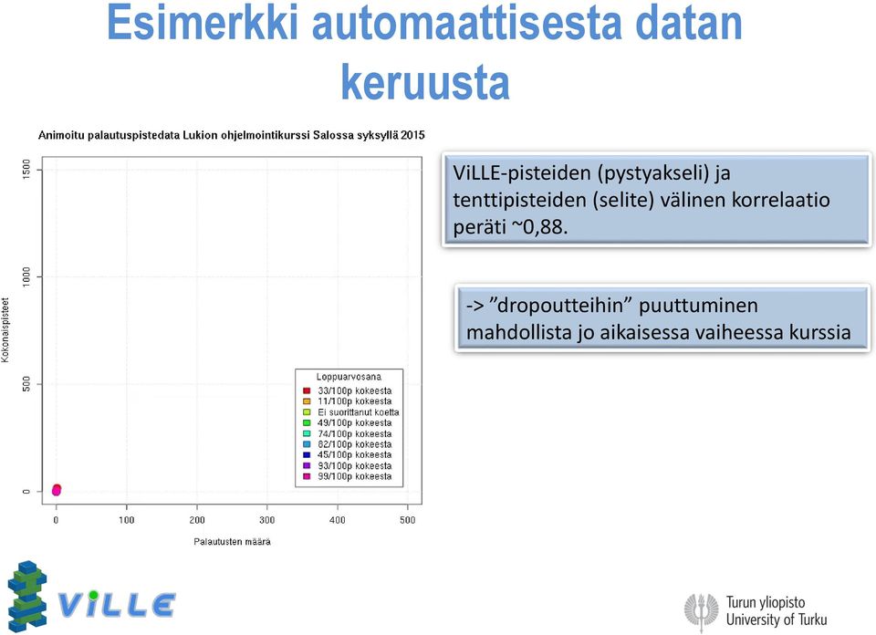 (selite) välinen korrelaatio peräti ~0,88.