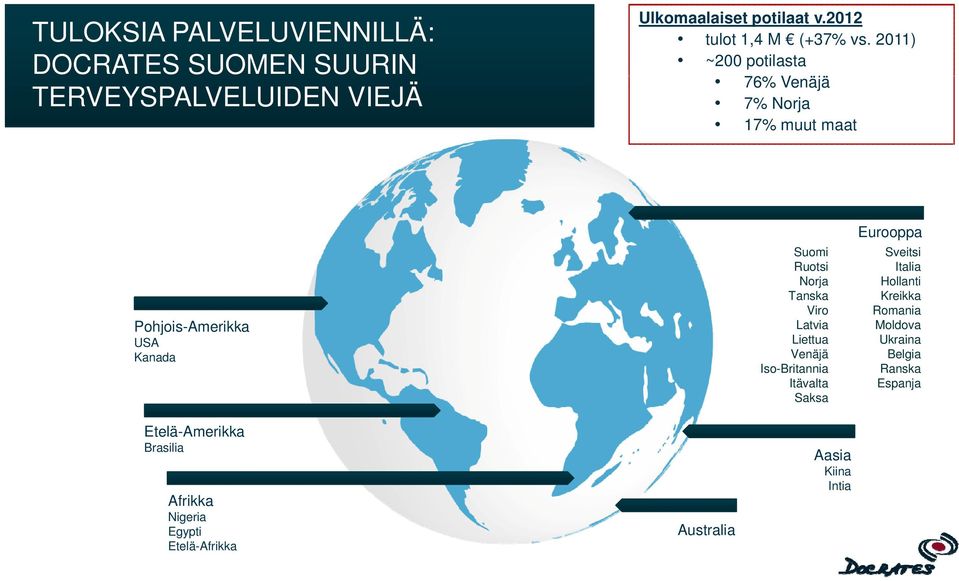 2011) ~200 potilasta 76% Venäjä 7% Norja 17% muut maat Pohjois-Amerikka USA Kanada Eurooppa Suomi Sveitsi i Ruotsi