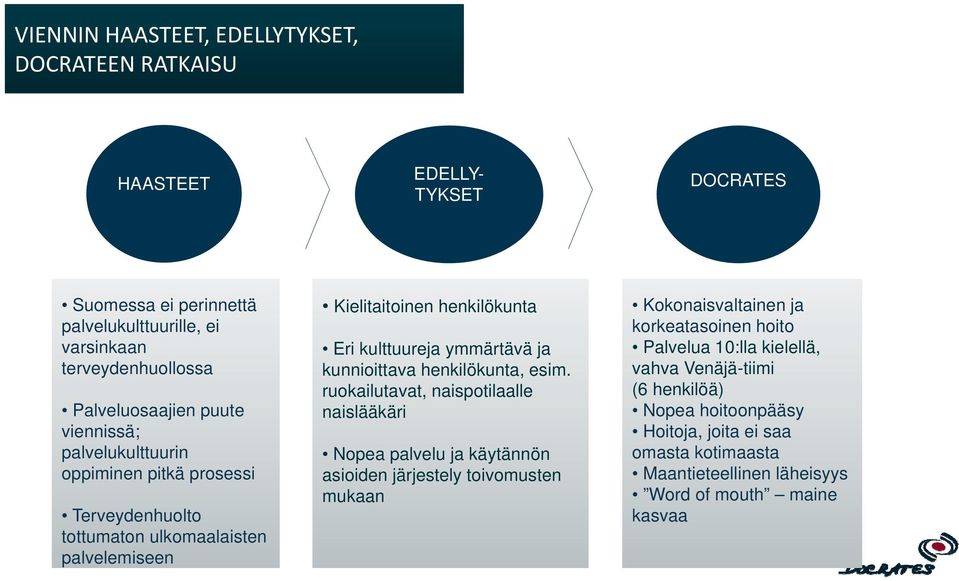 ymmärtävä ja kunnioittava henkilökunta, esim.