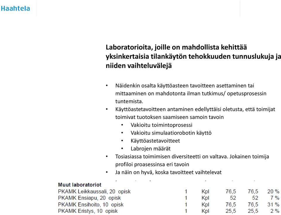 Käyttöastetavoitteen antaminen edellyttäisi oletusta, että toimijat toimivat tuotoksen saamiseen samoin tavoin Vakioitu toimintoprosessi Vakioitu