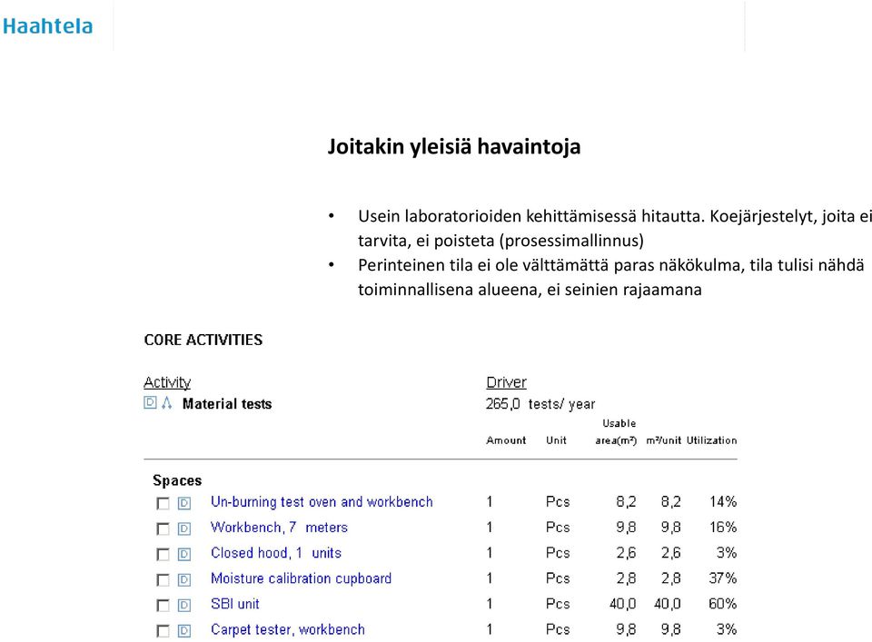 Koejärjestelyt, joita ei tarvita, ei poisteta