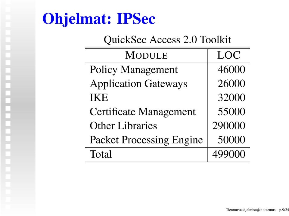 Gateways 26000 IKE 32000 Certificate Management 55000 Other