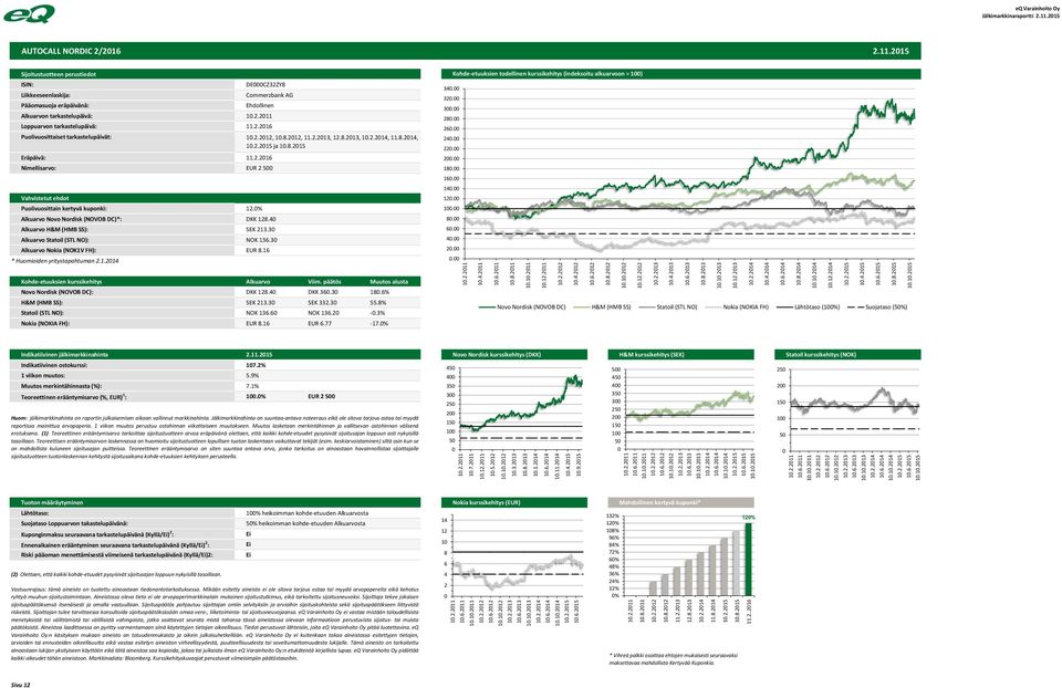 11.215 AUTOCALL NORDIC 2/216 2.11.215 ISIN: Liikkeeseenlaskija: Pääomasuoja eräpäivänä: DECZ32ZY8 Commerzbank AG Ehdollinen Alkuarvon tarkastelupäivä: 1.2.211 Loppuarvon tarkastelupäivä: 11.2.216 Puolivuosittaiset tarkastelupäivät: Eräpäivä: 11.