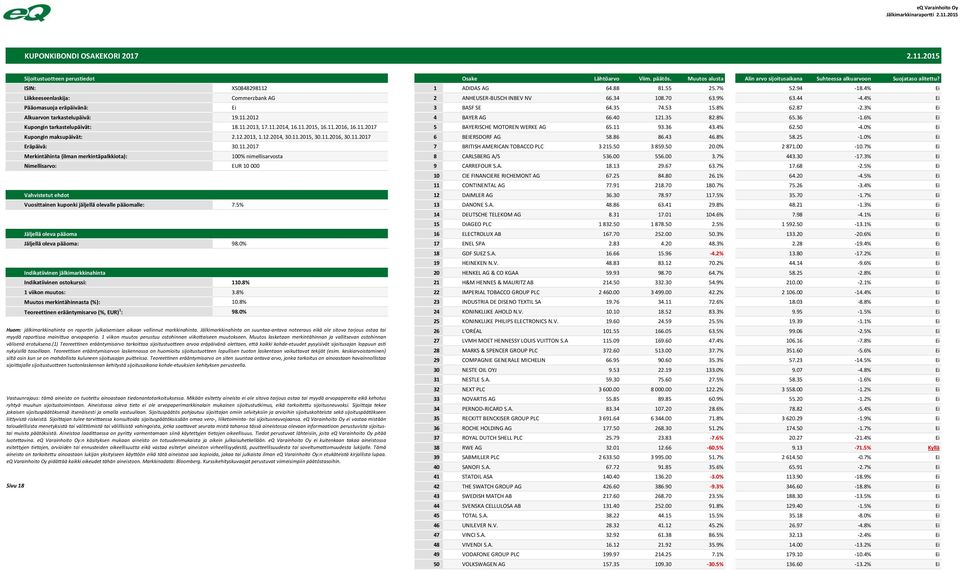 8% 62.87-2.3% Alkuarvon tarkastelupäivä: 19.11.212 4 BAYER AG 66.4 121.35 82.8% 65.36-1.6% Kupongin tarkastelupäivät: 18.11.213, 17.11.214, 16.11.215, 16.11.216, 16.11.217 5 BAYERISCHE MOTOREN WERKE AG 65.