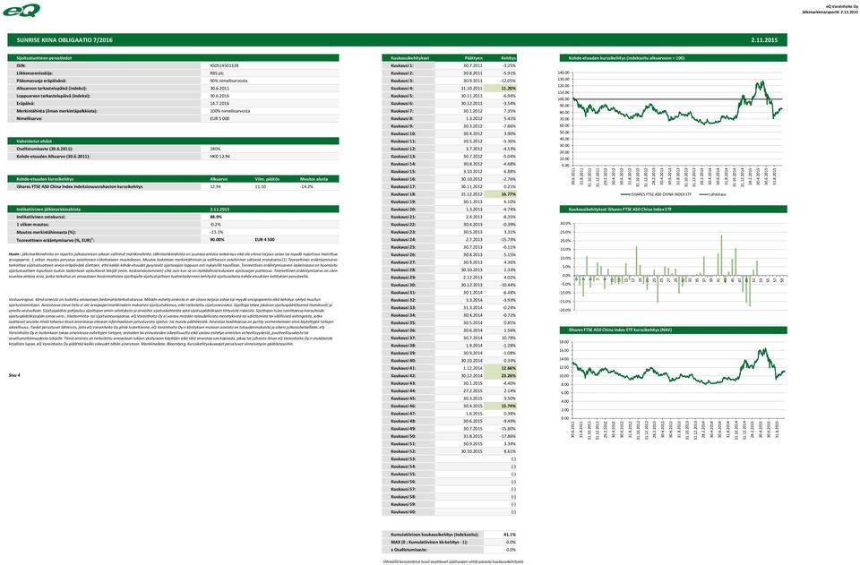 7.211-3.25% Liikkeeseenlaskija: RBS plc Kuukausi 2: 3.8.211-5.91% Pääomasuoja eräpäivänä: 9% nimellisarvosta Kuukausi 3: 3.9.211-12.5% Alkuarvon tarkastelupäivä (indeksi): 3.6.211 Kuukausi 4: 31.1.211 11.