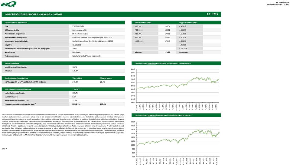 1.213 18.2 4.5.218 Pääomasuoja eräpäivänä: 9 % nimellisarvosta 8.1.213 178.86 4.6.218 Alkuarvon tarkastelupäivät: Päivittäin, alkaen 4.1.213 ja päättyen 1.1.213 9.1.213 177.47 4.7.218 Loppuarvon tarkastelupäivät: Kuukaisittain, alkaen 4.