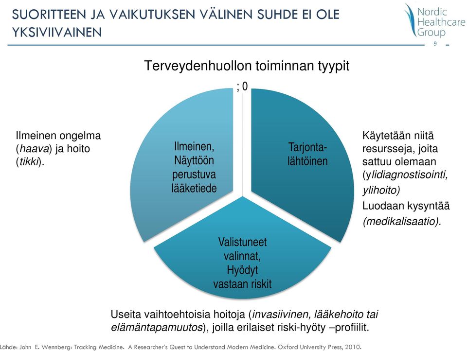 kysyntää (medikalisaatio).