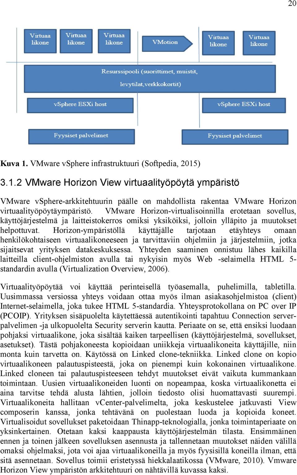 Horizon-ympäristöllä käyttäjälle tarjotaan etäyhteys omaan henkilökohtaiseen virtuaalikoneeseen ja tarvittaviin ohjelmiin ja järjestelmiin, jotka sijaitsevat yrityksen datakeskuksessa.