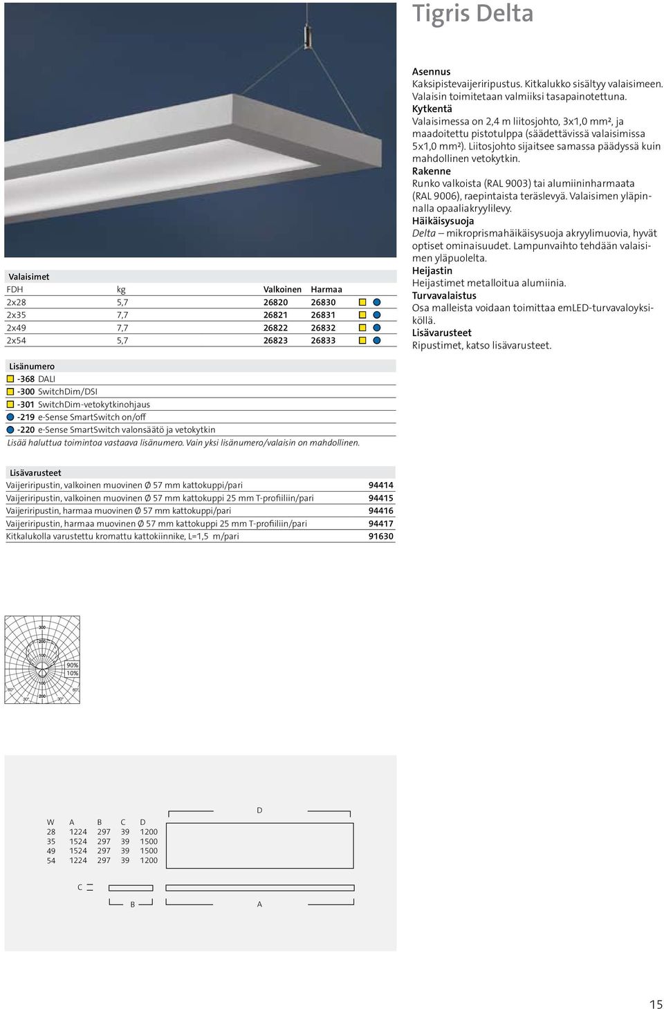 Liitosjohto sijaitsee samassa päädyssä kuin mahdollinen vetokytkin. Rakenne Runko valkoista (RAL 9003) tai alumiininharmaata (RAL 9006), raepintaista teräslevyä.