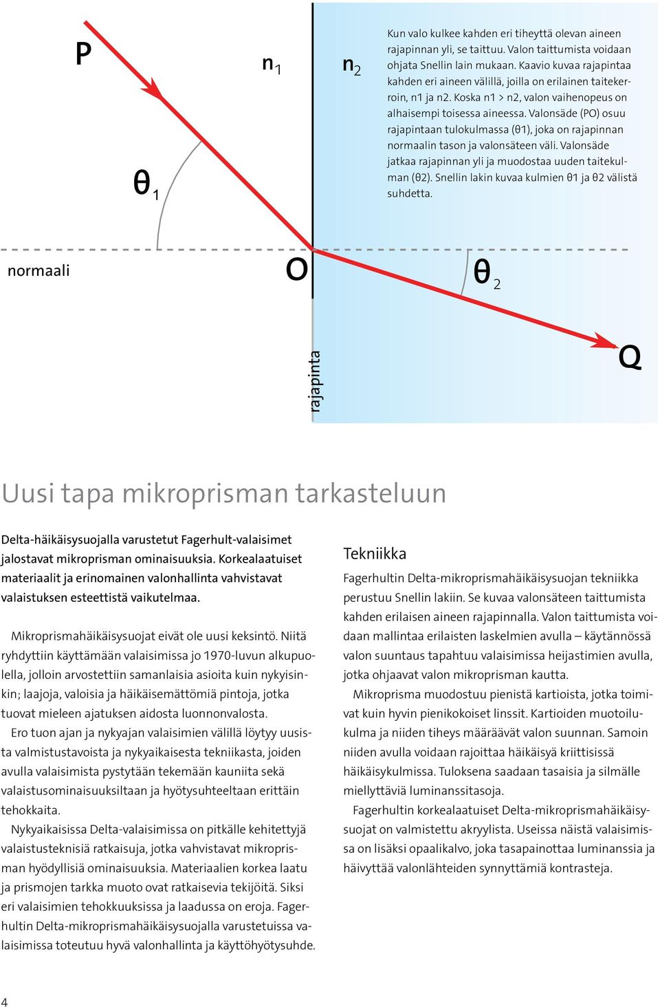 Valonsäde (PO) osuu rajapintaan tulokulmassa (θ1), joka on rajapinnan normaalin tason ja valonsäteen väli. Valonsäde jatkaa rajapinnan yli ja muodostaa uuden taitekulman (θ2).