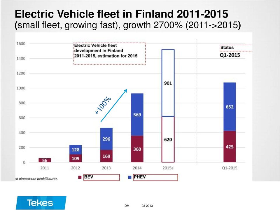 fleet, growing fast),
