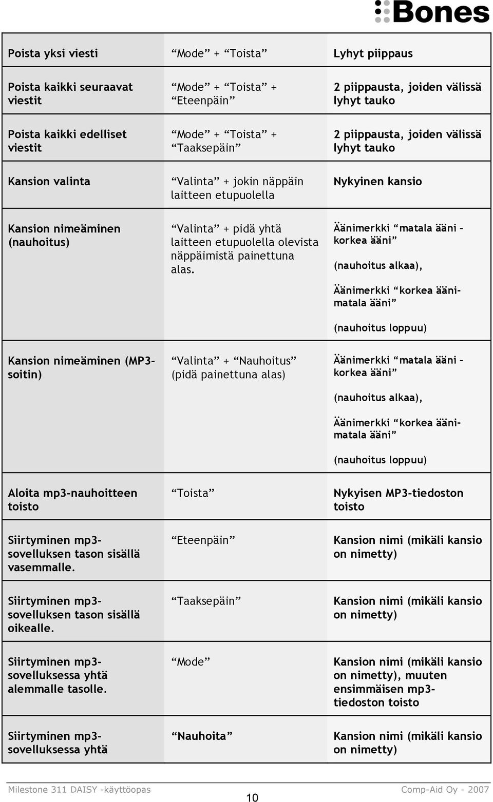 etupuolella olevista näppäimistä painettuna alas.