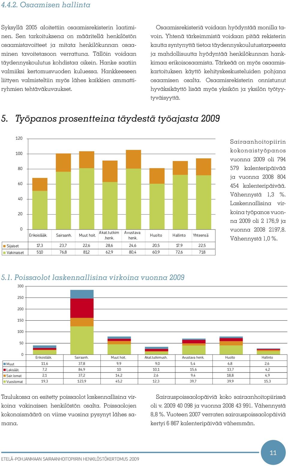 Hanke saatiin valmiiksi kertomusvuoden kuluessa. Hankkeeseen liittyen valmisteltiin myös lähes kaikkien ammattiryhmien tehtäväkuvaukset. 5.