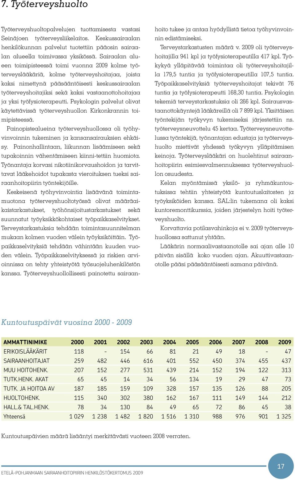 vastaanottohoitajaa ja yksi työfysioterapeutti. Psykologin palvelut olivat käytettävissä työterveyshuollon Kirkonkrannin toimipisteessä.