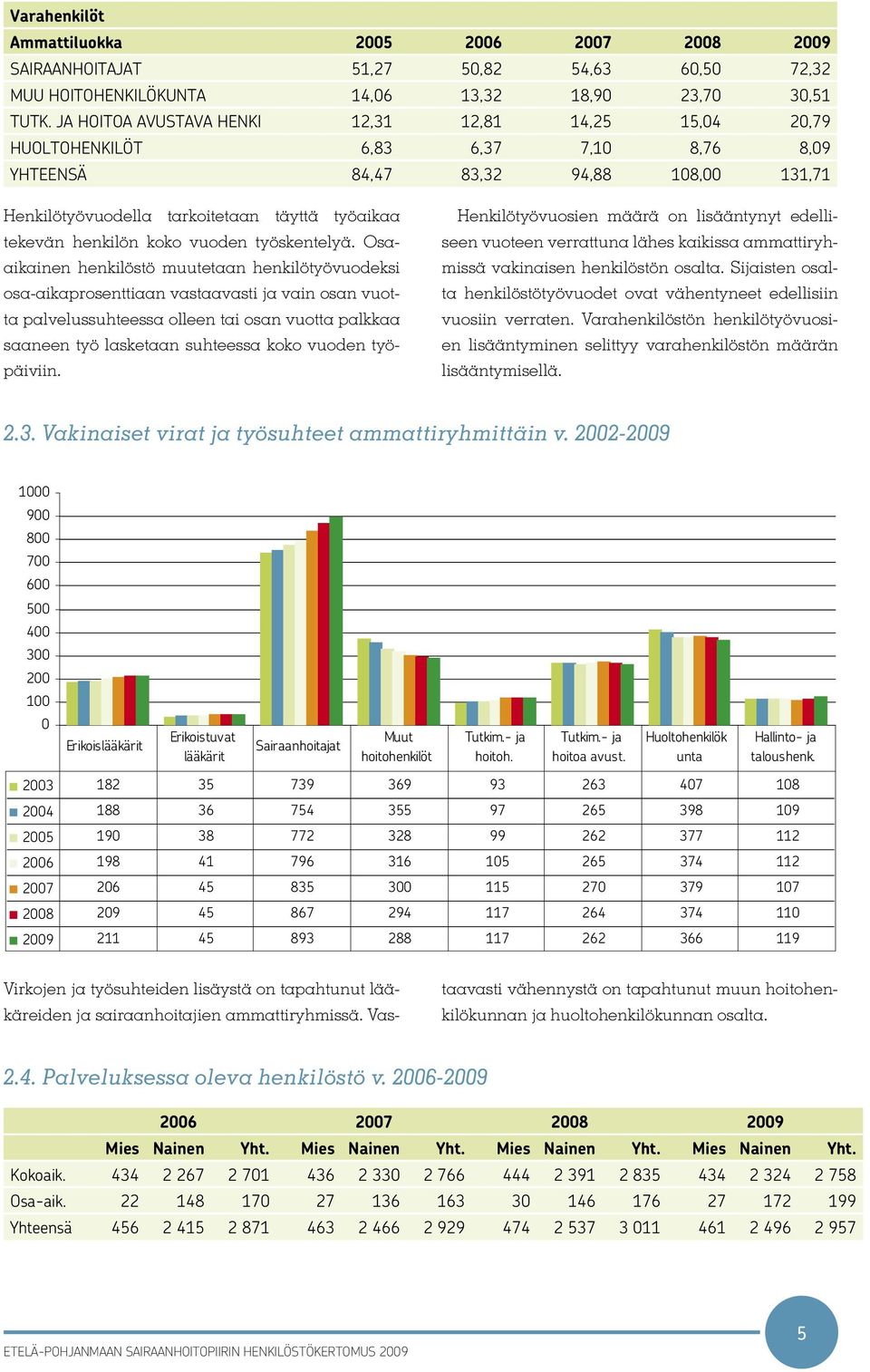 henkilön koko vuoden työskentelyä.