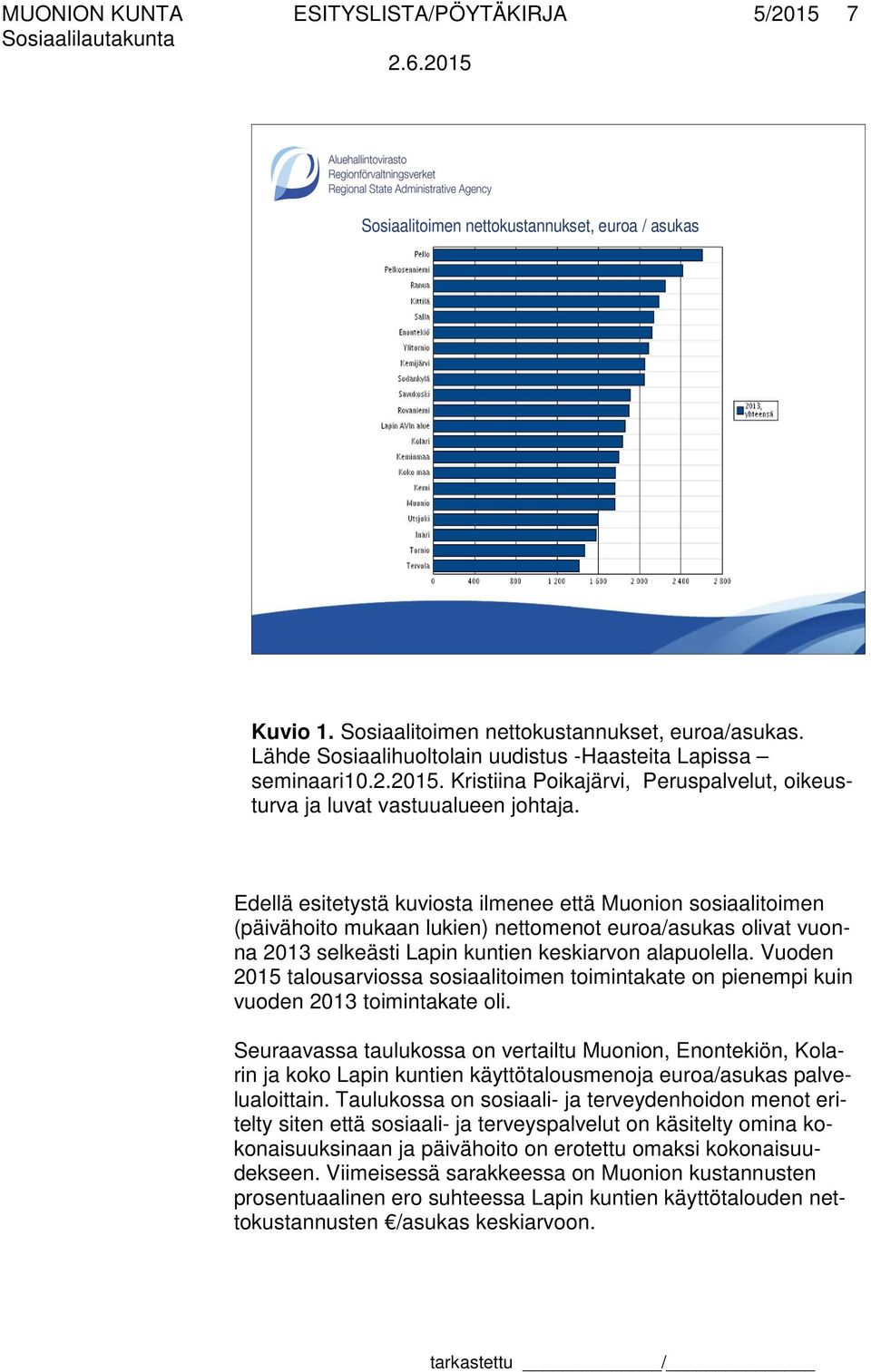 Edellä esitetystä kuviosta ilmenee että Muonion sosiaalitoimen (päivähoito mukaan lukien) nettomenot euroa/asukas olivat vuonna 2013 selkeästi Lapin kuntien keskiarvon alapuolella.
