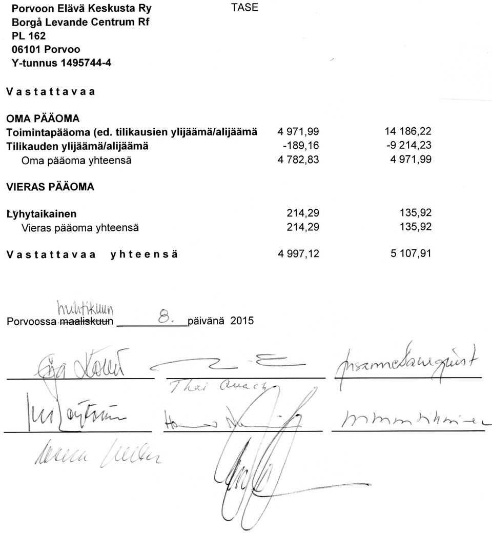 tilikausien ylijaama/alijaama 4 971,99 Tilikauden ylijaama/alijaama -189, 1 6 Oma paaoma yhteensa 4