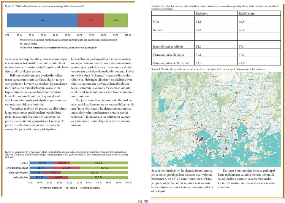 Keskiarvo Keskihajonta Mies 24,1 20,5 Nainen 23,4 26,4 Säännöllisesti autoilevat 24,6 27,4 vievät rakentamispinta-alaa ja nostavat asuntojen rakentamisen kokonaiskustannuksia.