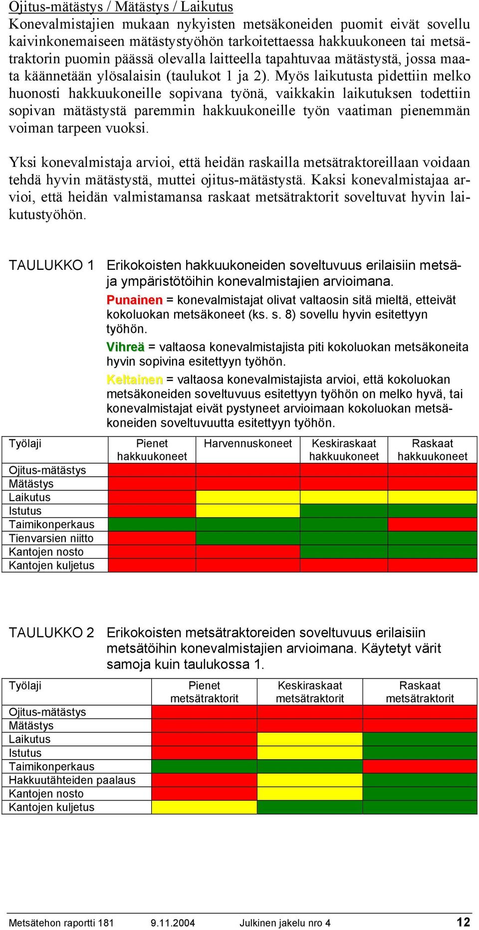 Myös laikutusta pidettiin melko huonosti hakkuukoneille sopivana työnä, vaikkakin laikutuksen todettiin sopivan mätästystä paremmin hakkuukoneille työn vaatiman pienemmän voiman tarpeen vuoksi.