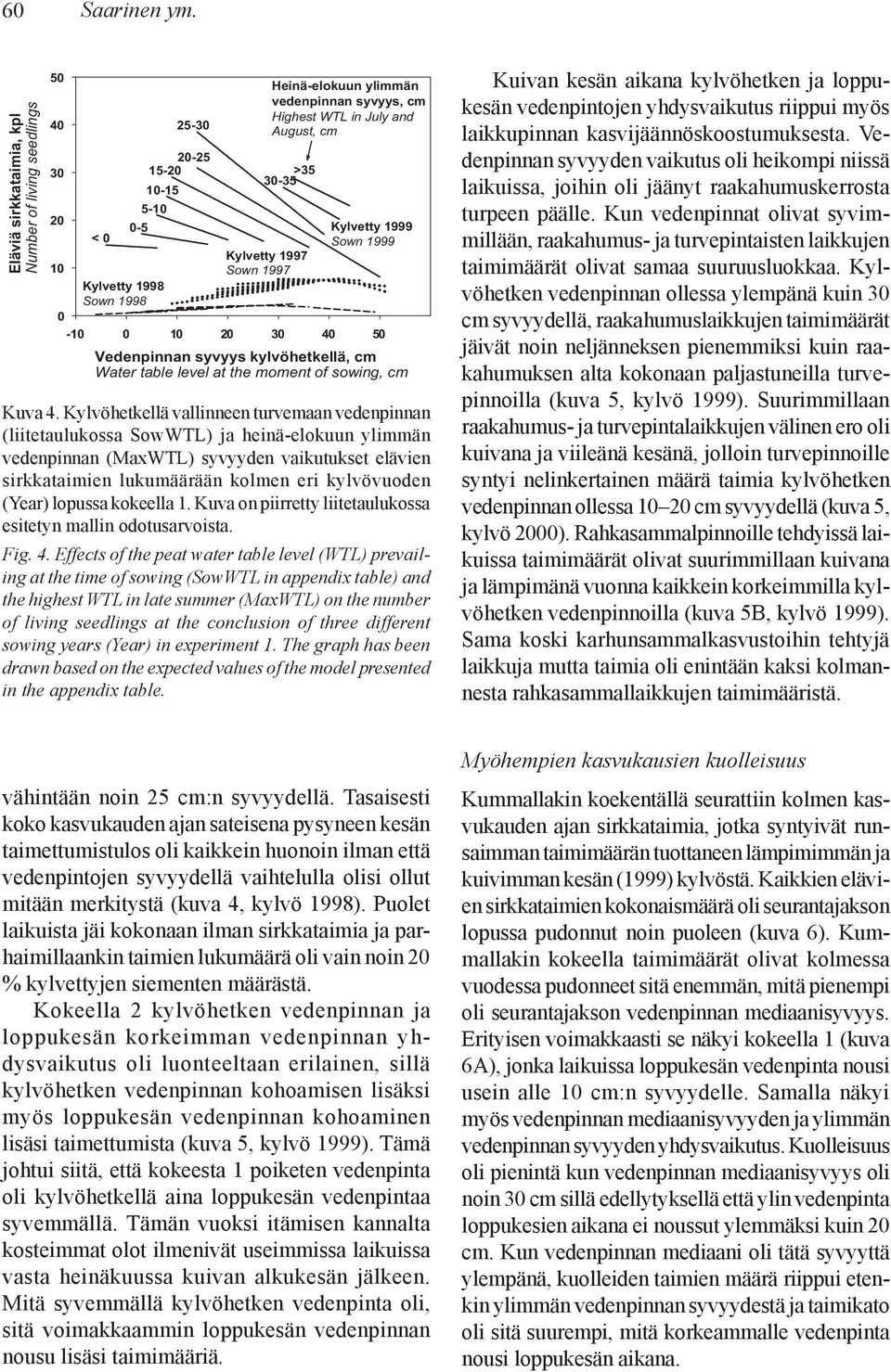 Kylvetty 1997 Sown 1997 Kylvetty 1998 Sown 1998-3 4 5 Vedenpinnan syvyys kylvöhetkellä, cm Water table level at the moment of sowing, cm Kuva 4.