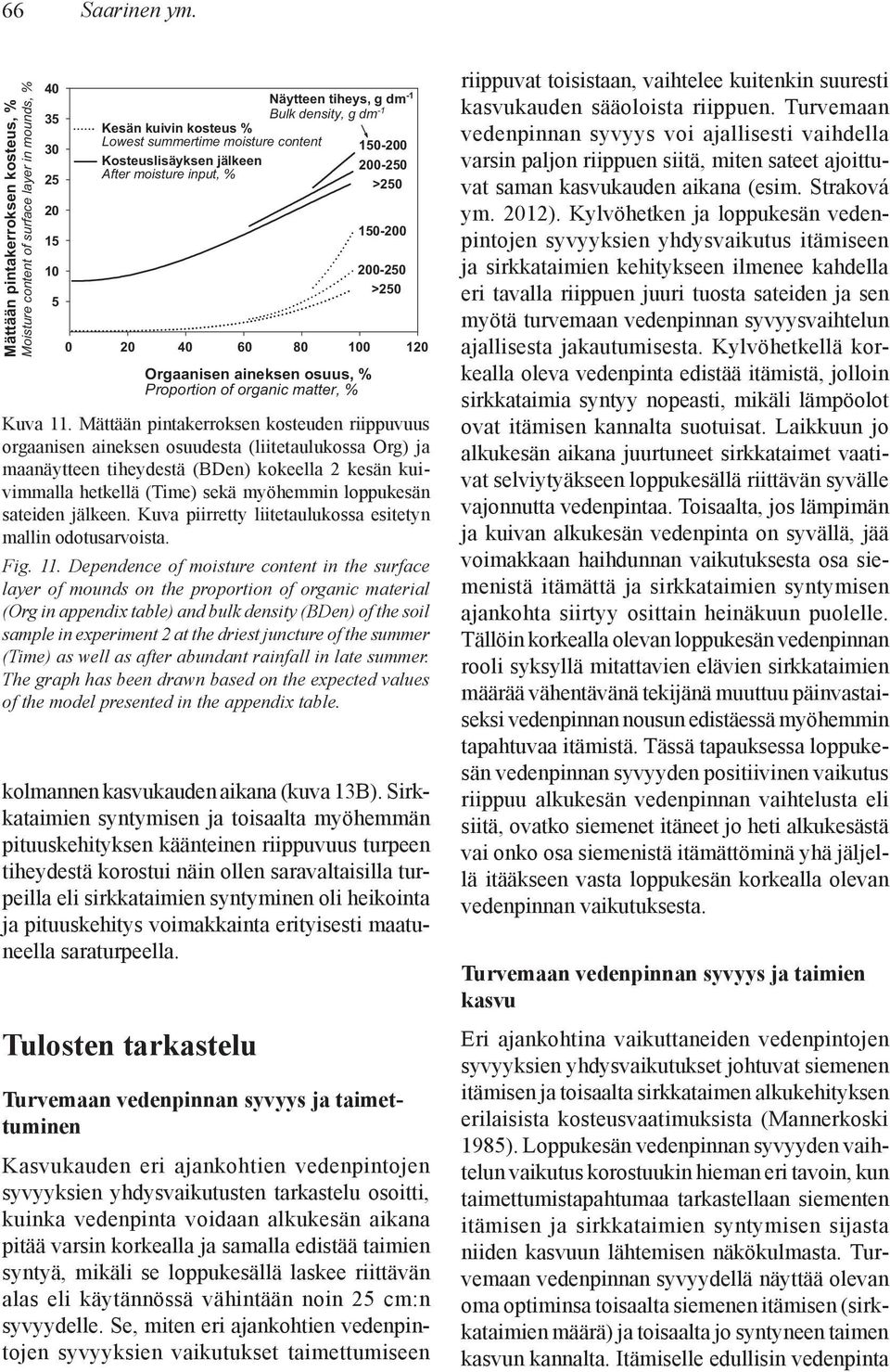 input, % Orgaanisen aineksen osuus, % Proportion of organic matter, % kolmannen kasvukauden aikana (kuva 13B).