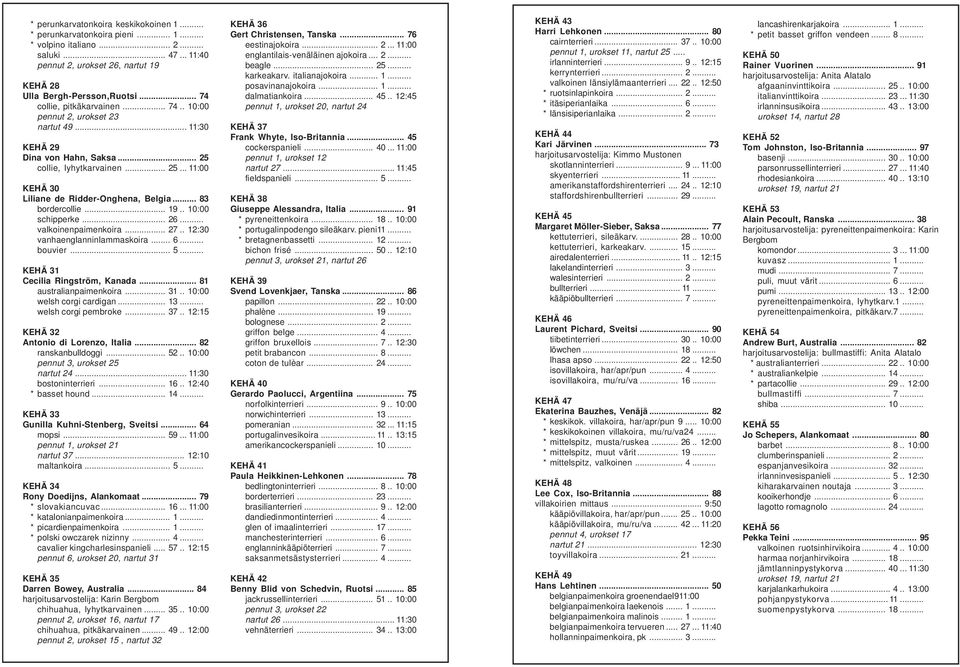 .. 83 bordercollie... 19.. 10:00 schipperke... 26... valkoinenpaimenkoira... 27.. 12:30 vanhaenglanninlammaskoira... 6... bouvier... 5... KEHÄ 31 Cecilia Ringström, Kanada... 81 australianpaimenkoira.