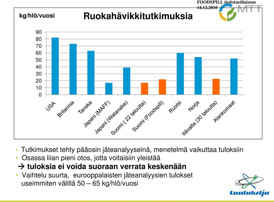 tuloksiin Osassa liian pieni otos, jotta voitaisiin yleistää tuloksia ei voida suoraan