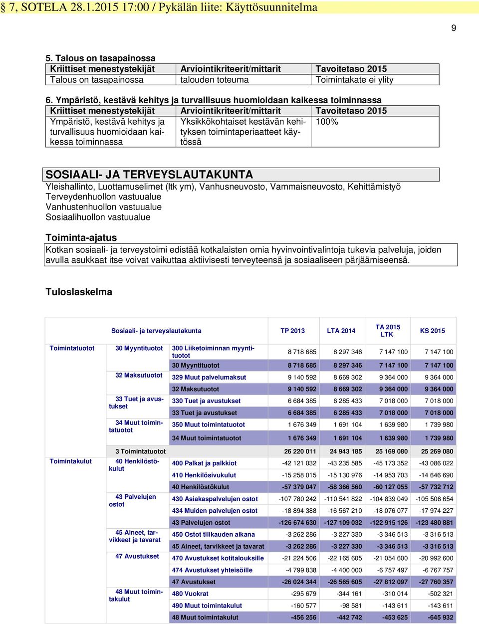 Yksikkökohaise kesään kehiyksen oiminaperiaaee käyössä 100% SOSIAALI- JA TERVEYSLAUTAKUNTA Yleishallino, Luoamuselime (lk ym), Vanhusneuoso, Vammaisneuoso, Kehiämisyö Tereydenhuollon asuualue