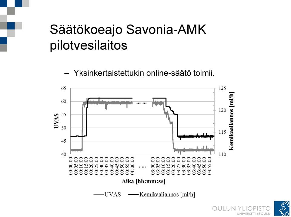 pilotvesilaitos