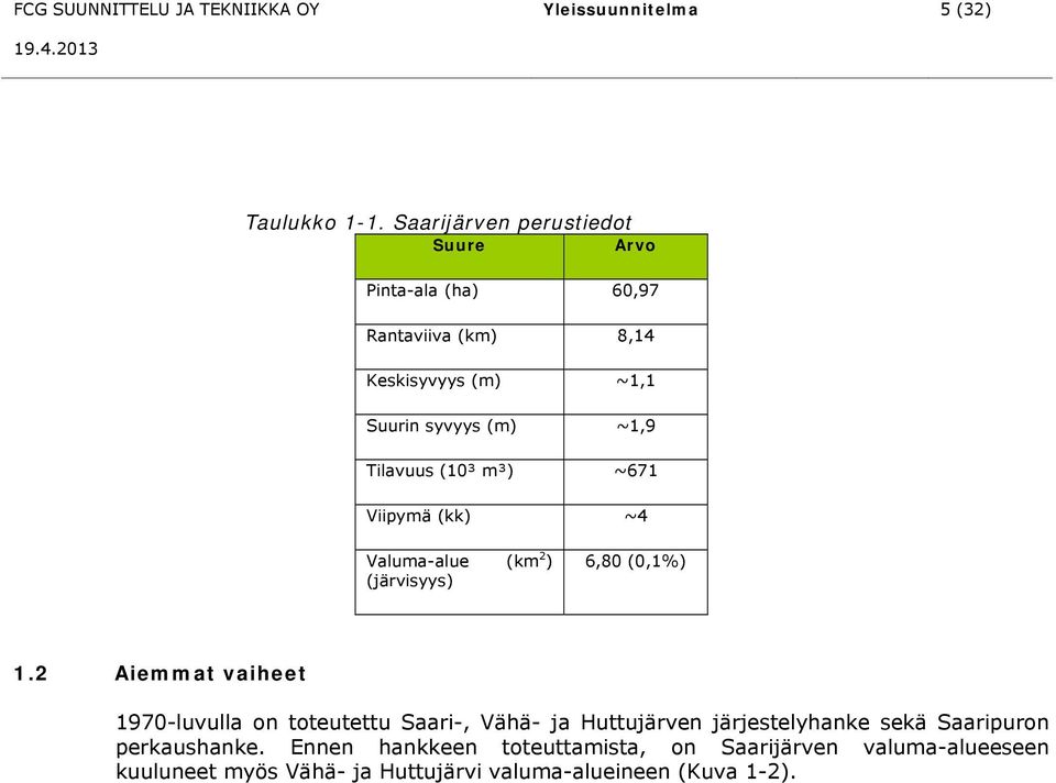 (10³ m³) ~671 Viipymä (kk) ~4 Valuma-alue (km 2 ) (järvisyys) 6,80 (0,1%) 1.