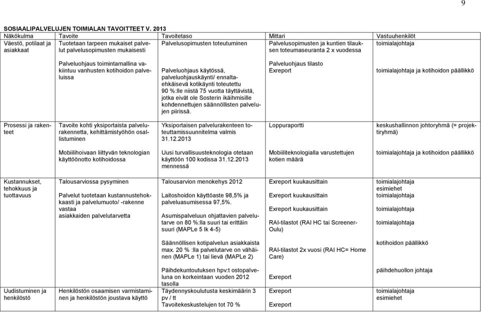 Palvelusopimusten ja kuntien tilauksen toteumaseuranta 2 x vuodessa toimialajohtaja Palveluohjaus toimintamallina vakiintuu vanhusten kotihoidon palveluissa Palveluohjaus käytössä,