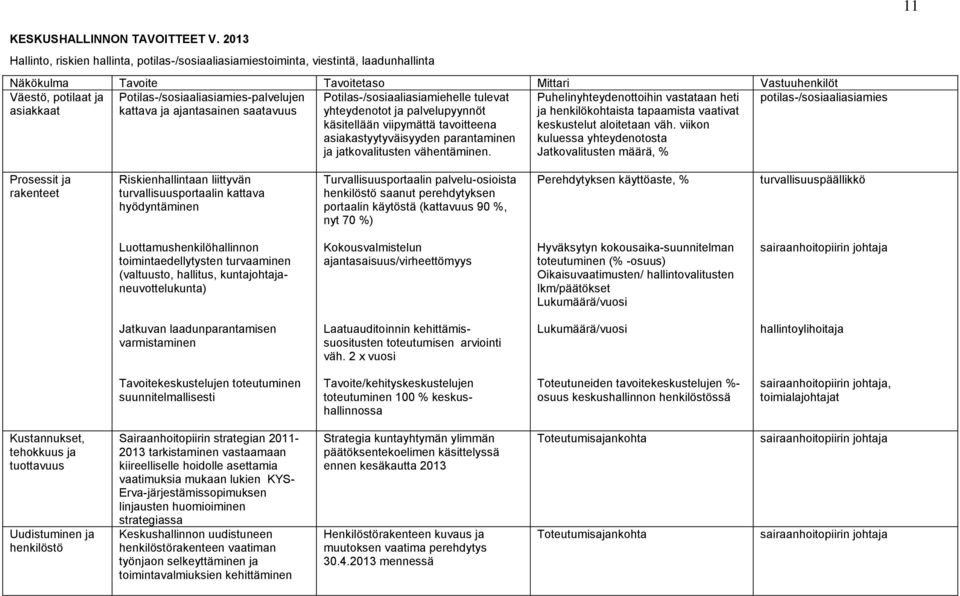 Potilas-/sosiaaliasiamies-palvelujen potilas-/sosiaaliasiamies asiakkaat kattava ja ajantasainen saatavuus Potilas-/sosiaaliasiamiehelle tulevat yhteydenotot ja palvelupyynnöt käsitellään viipymättä