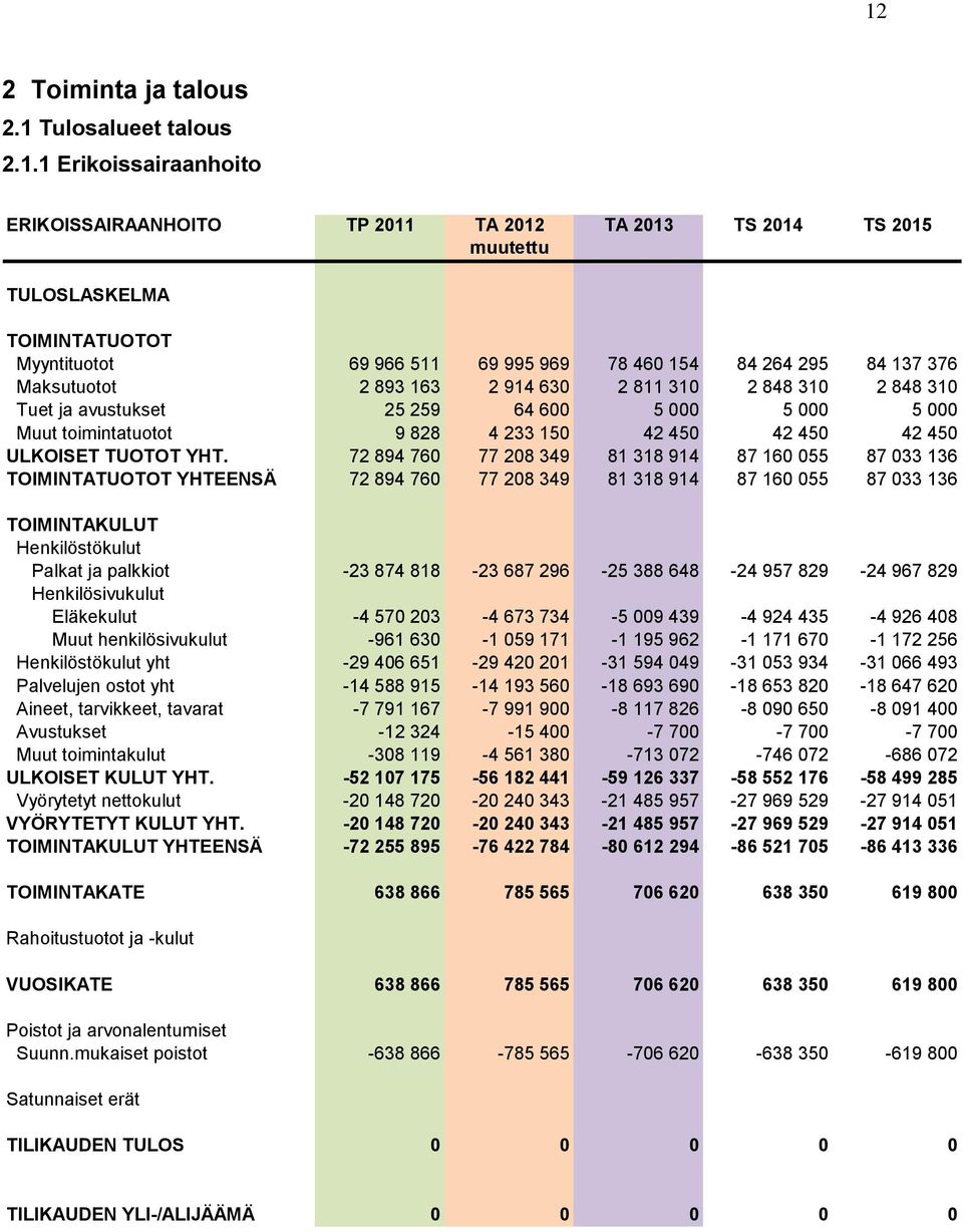 450 42 450 ULKOISET TUOTOT YHT.