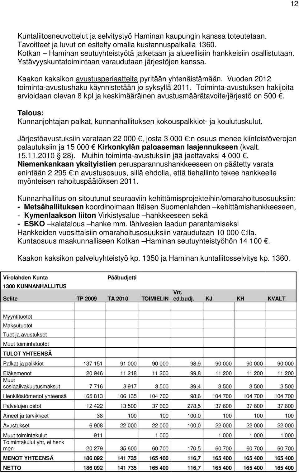 Kaakon kaksikon avustusperiaatteita pyritään yhtenäistämään. Vuoden 2012 toiminta-avustushaku käynnistetään jo syksyllä 2011.