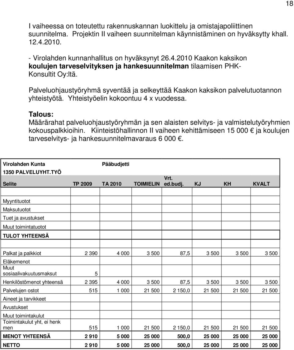 Palveluohjaustyöryhmä syventää ja selkeyttää Kaakon kaksikon palvelutuotannon yhteistyötä. Yhteistyöelin kokoontuu 4 x vuodessa.