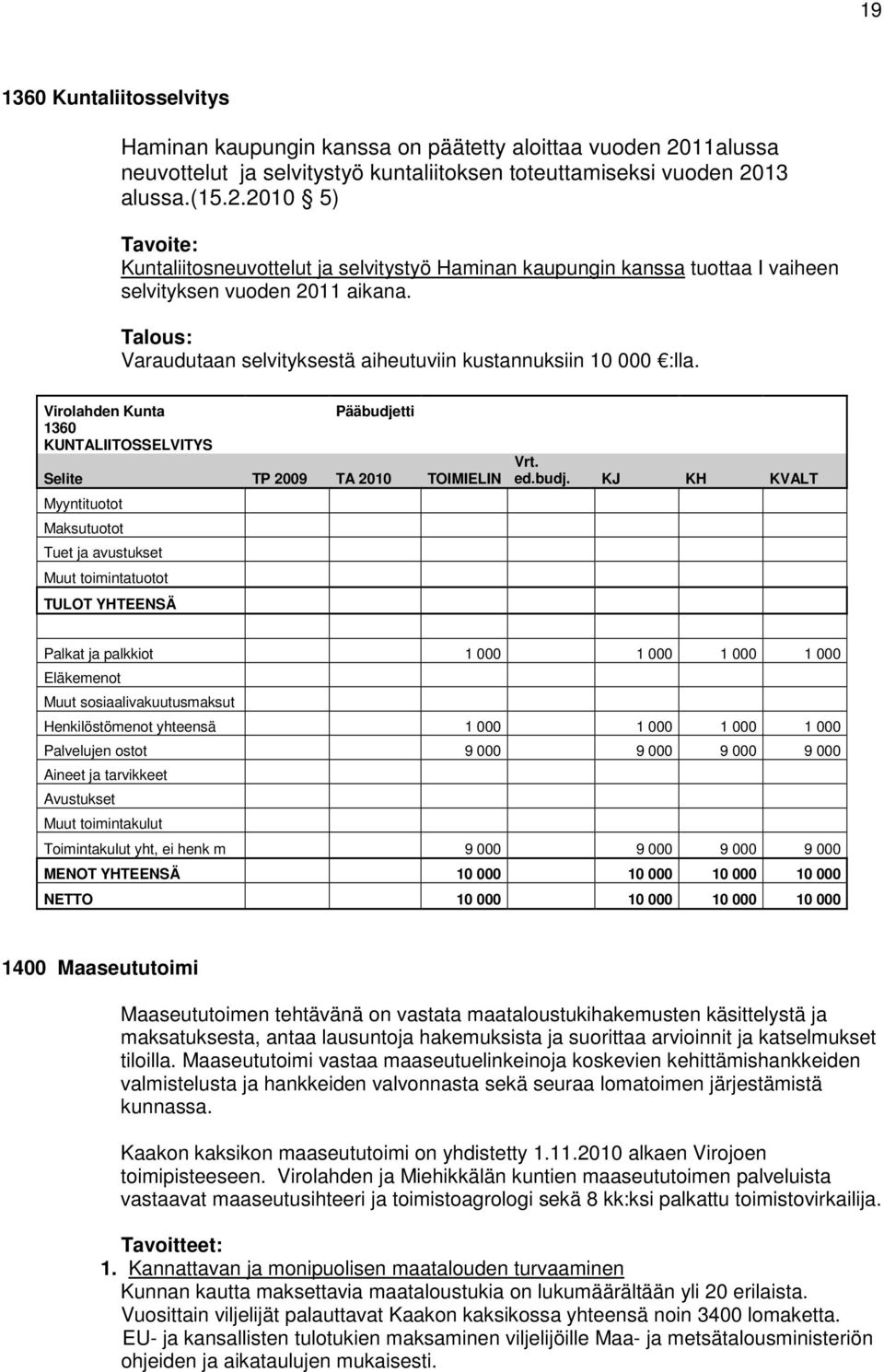 13 alussa.(15.2.2010 5) Tavoite: Kuntaliitosneuvottelut ja selvitystyö Haminan kaupungin kanssa tuottaa I vaiheen selvityksen vuoden 2011 aikana.