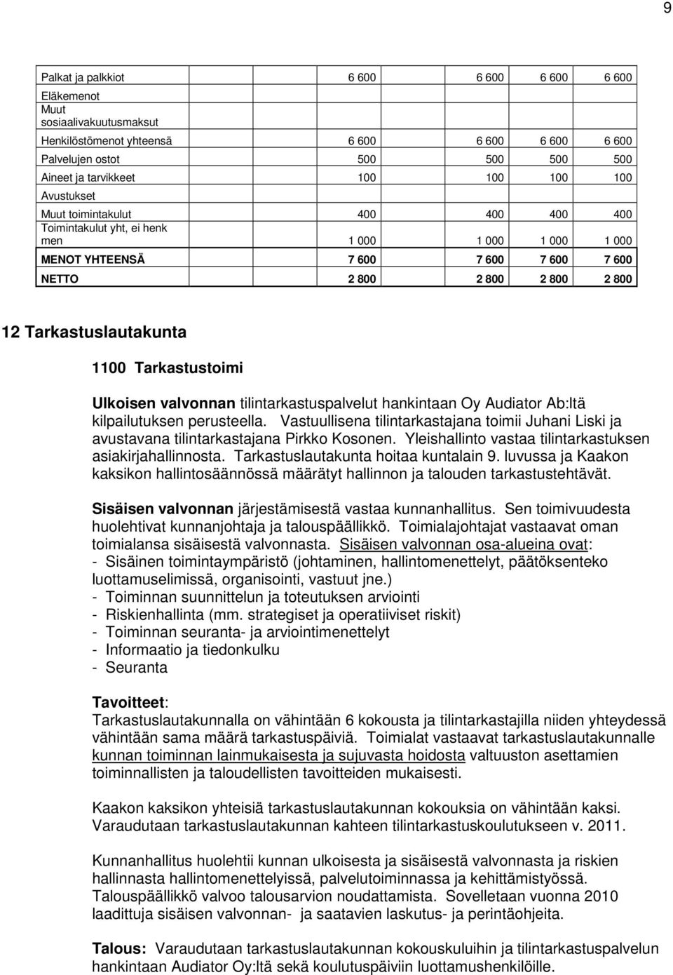 1100 Tarkastustoimi Ulkoisen valvonnan tilintarkastuspalvelut hankintaan Oy Audiator Ab:ltä kilpailutuksen perusteella.