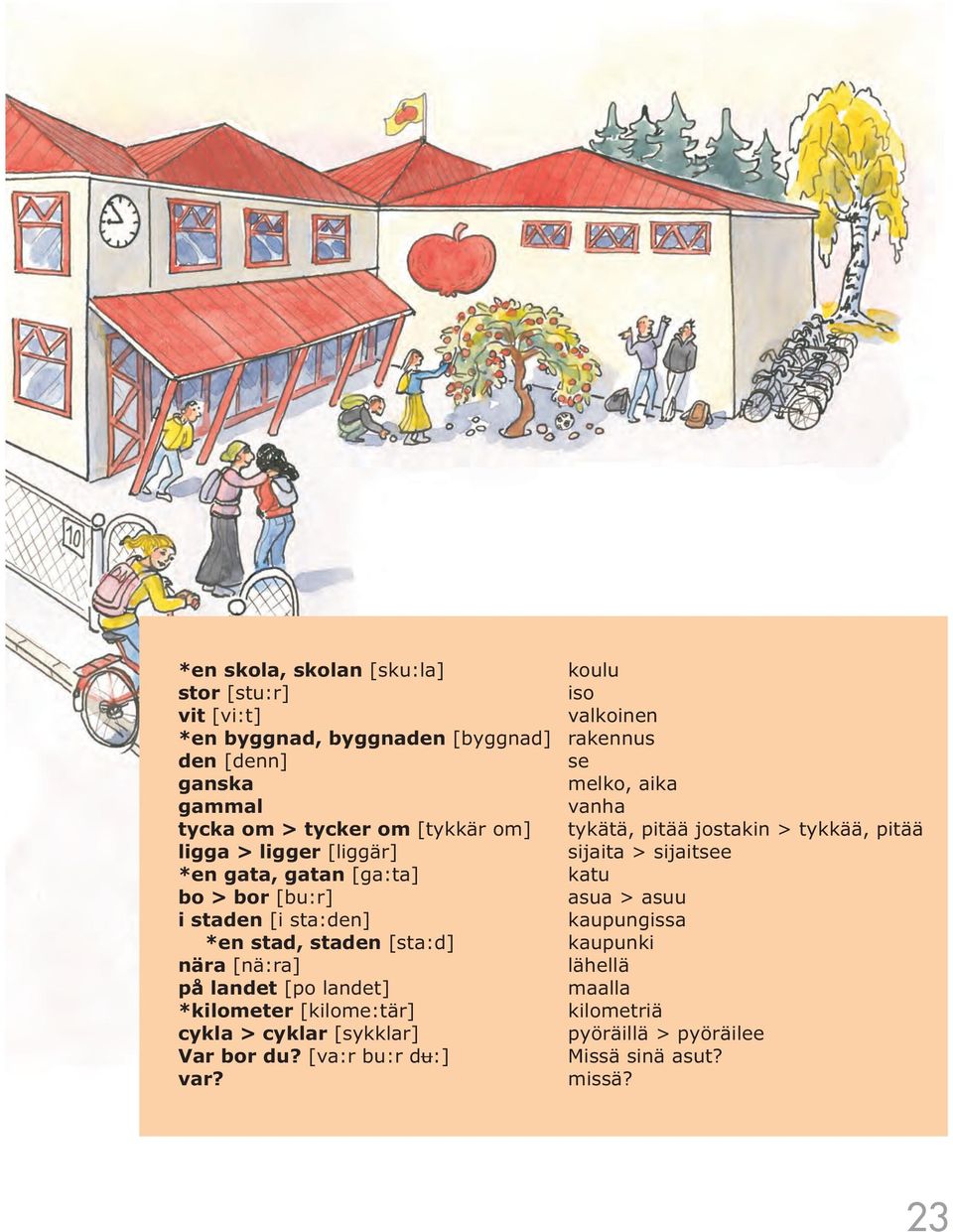 [ga:ta] katu bo > bor [bu:r] asua > asuu i staden [i sta:den] kaupungissa *en stad, staden [sta:d] kaupunki nära [nä:ra] lähellä på landet [po