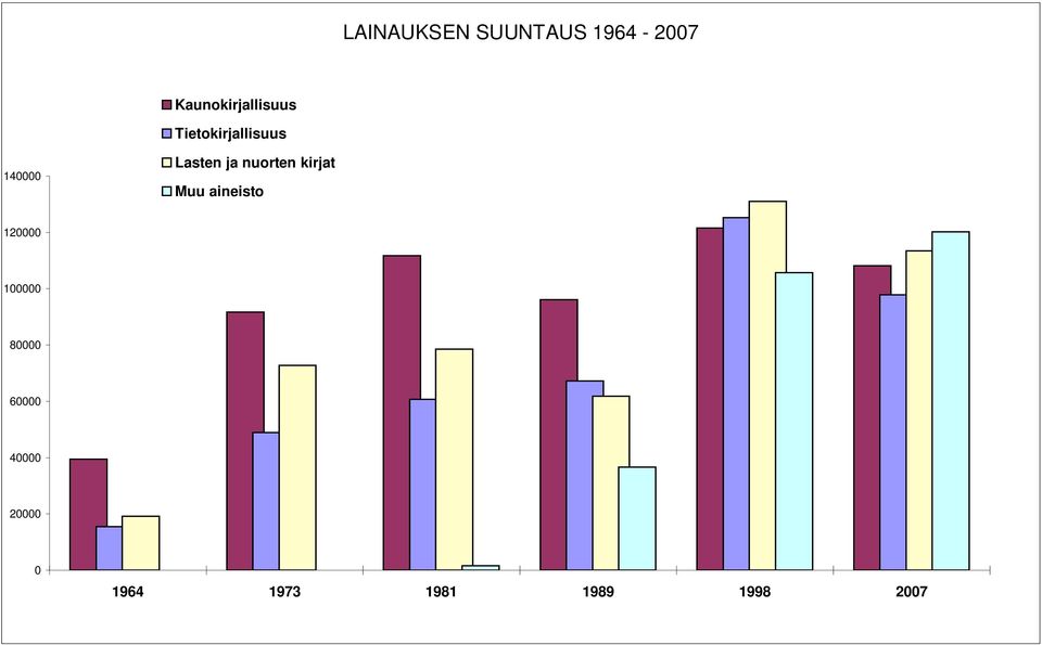 Lasten ja nuorten kirjat Muu aineisto 120000