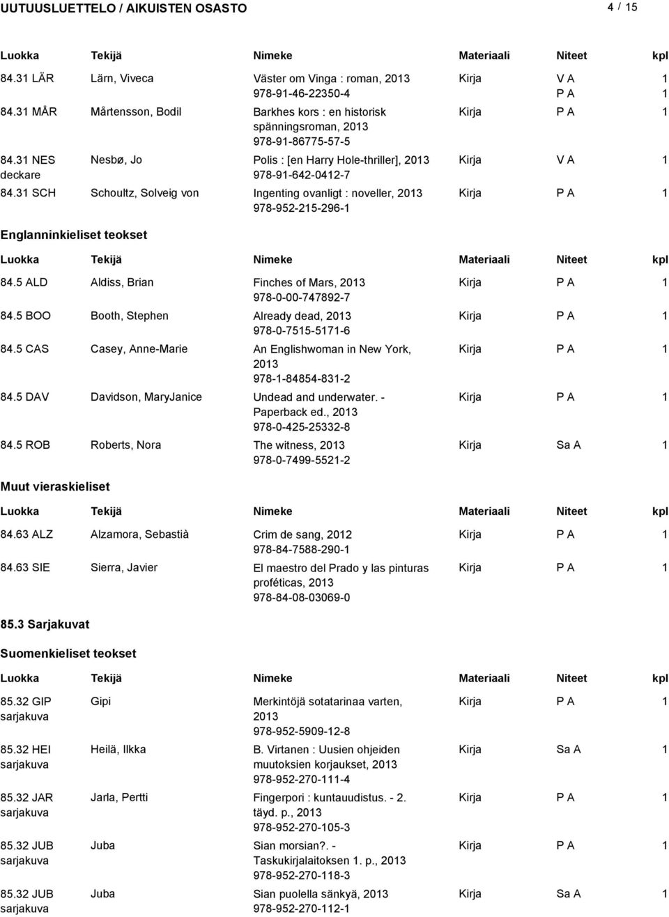 5 ALD Aldiss, Brian Finches of Mars, 03 978-0-00-74789-7 84.5 BOO Booth, Stephen Already dead, 03 978-0-755-57-6 84.5 CAS Casey, Anne-Marie An Englishwoman in New York, 03 978--84854-83- 84.