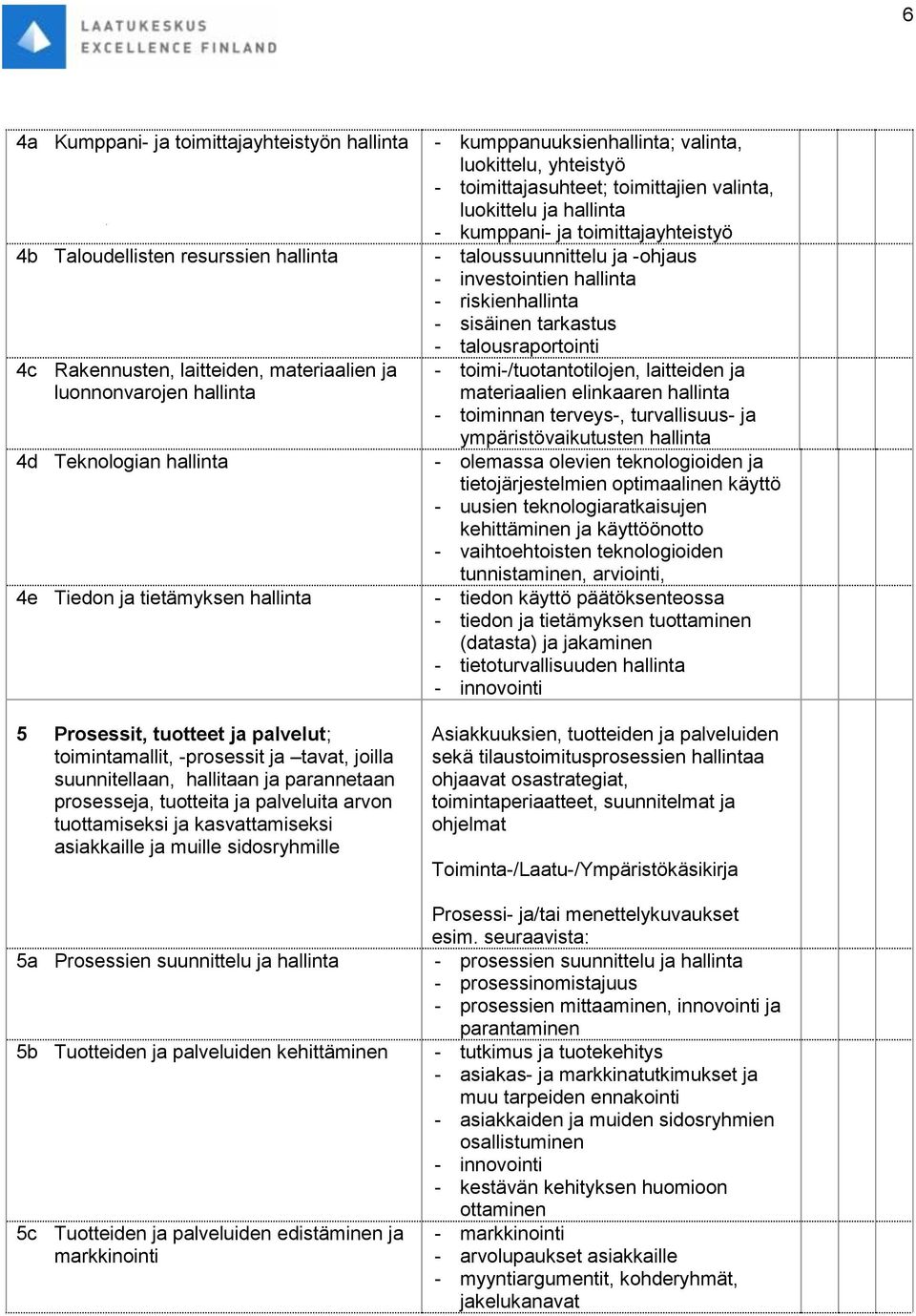 kasvattamiseksi asiakkaille ja muille sidosryhmille 5a Prosessien suunnittelu ja hallinta 5b Tuotteiden ja palveluiden kehittäminen 5c Tuotteiden ja palveluiden edistäminen ja markkinointi -