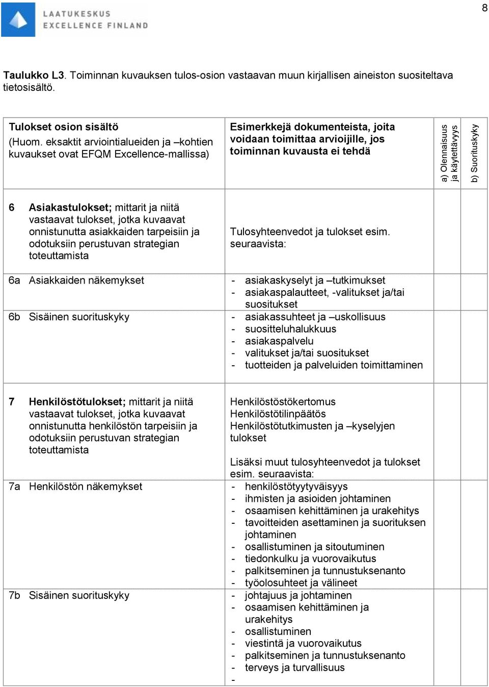 käytettävyys b) Suorituskyky 6 Asiakastulokset; mittarit ja niitä vastaavat tulokset, jotka kuvaavat onnistunutta asiakkaiden tarpeisiin ja odotuksiin perustuvan strategian toteuttamista