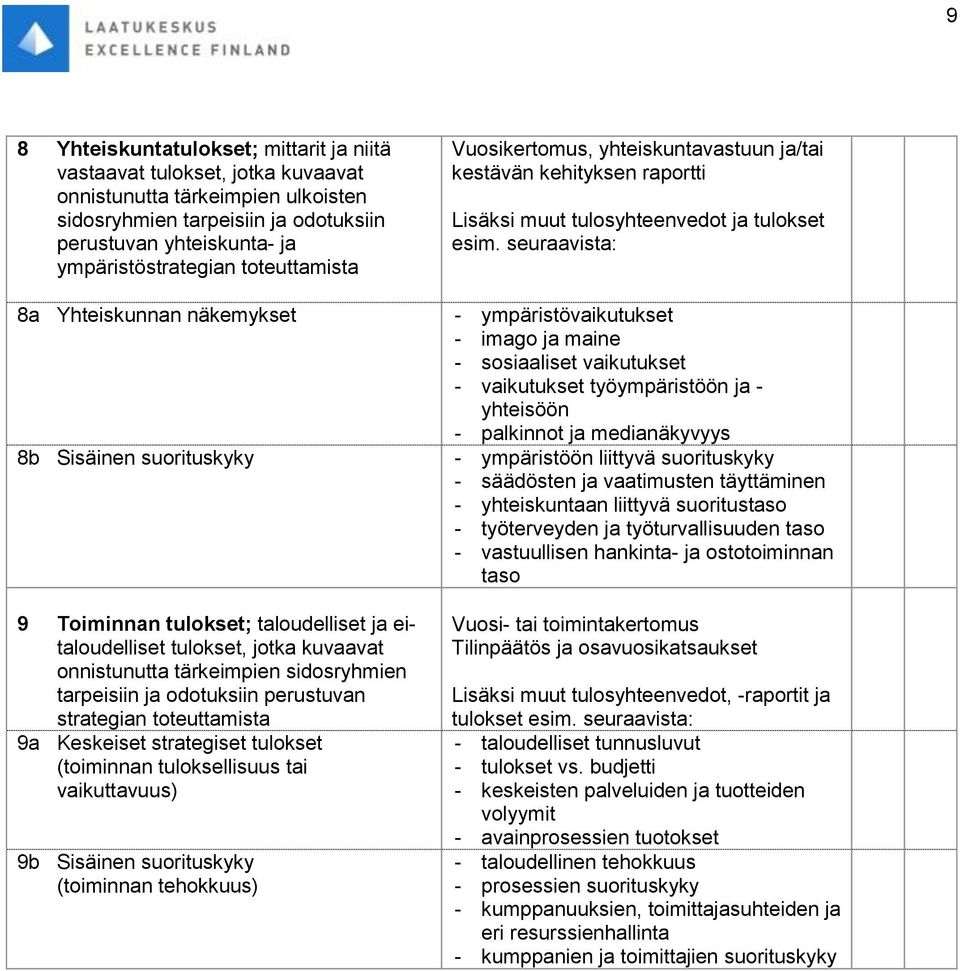 odotuksiin perustuvan strategian toteuttamista 9a Keskeiset strategiset tulokset (toiminnan tuloksellisuus tai vaikuttavuus) 9b Sisäinen suorituskyky (toiminnan tehokkuus) Vuosikertomus,