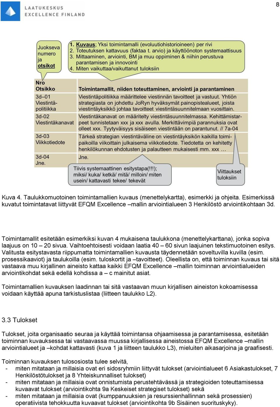 Toimintamallit esitetään esimerkiksi kuvan 4 mukaisena taulukkona (menettelykarttana), jonka sopiva laajuus on 10 20 sivua.